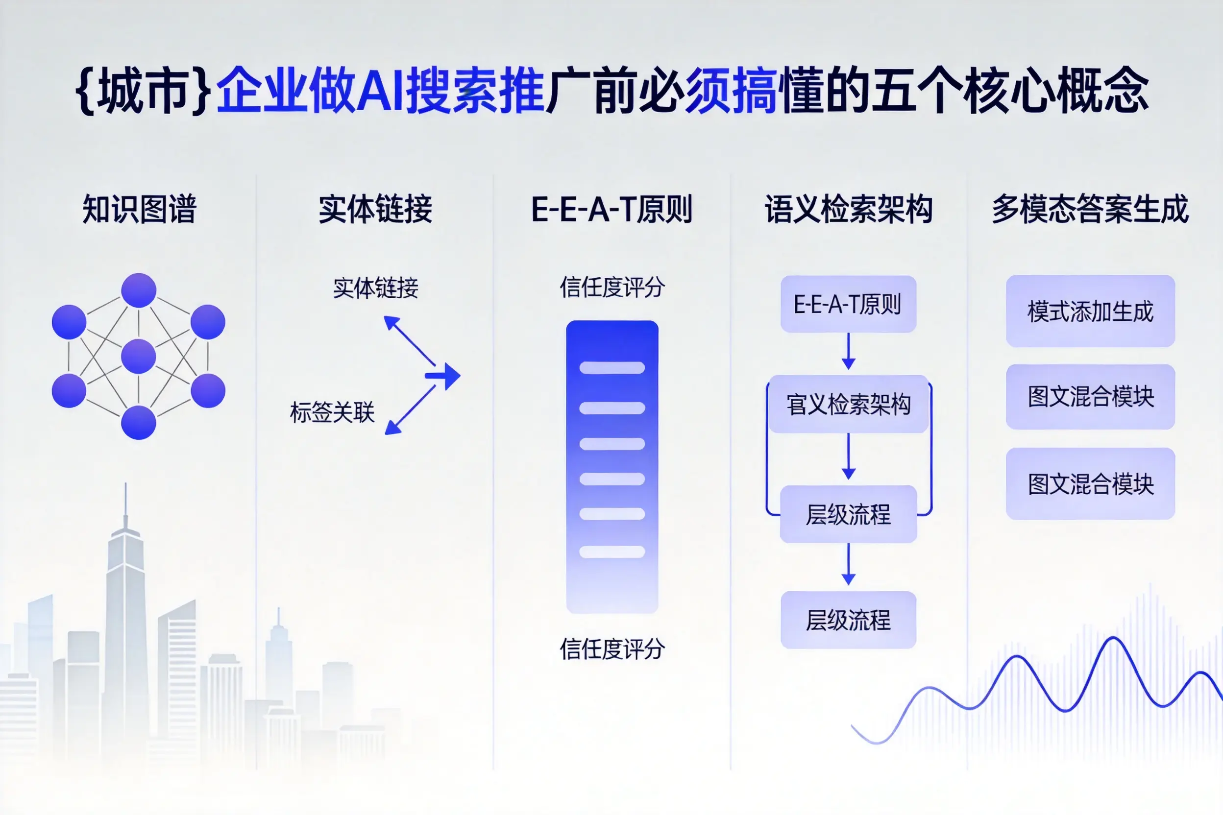 丰都企业做AI搜索推广前必须搞懂的五个核心概念