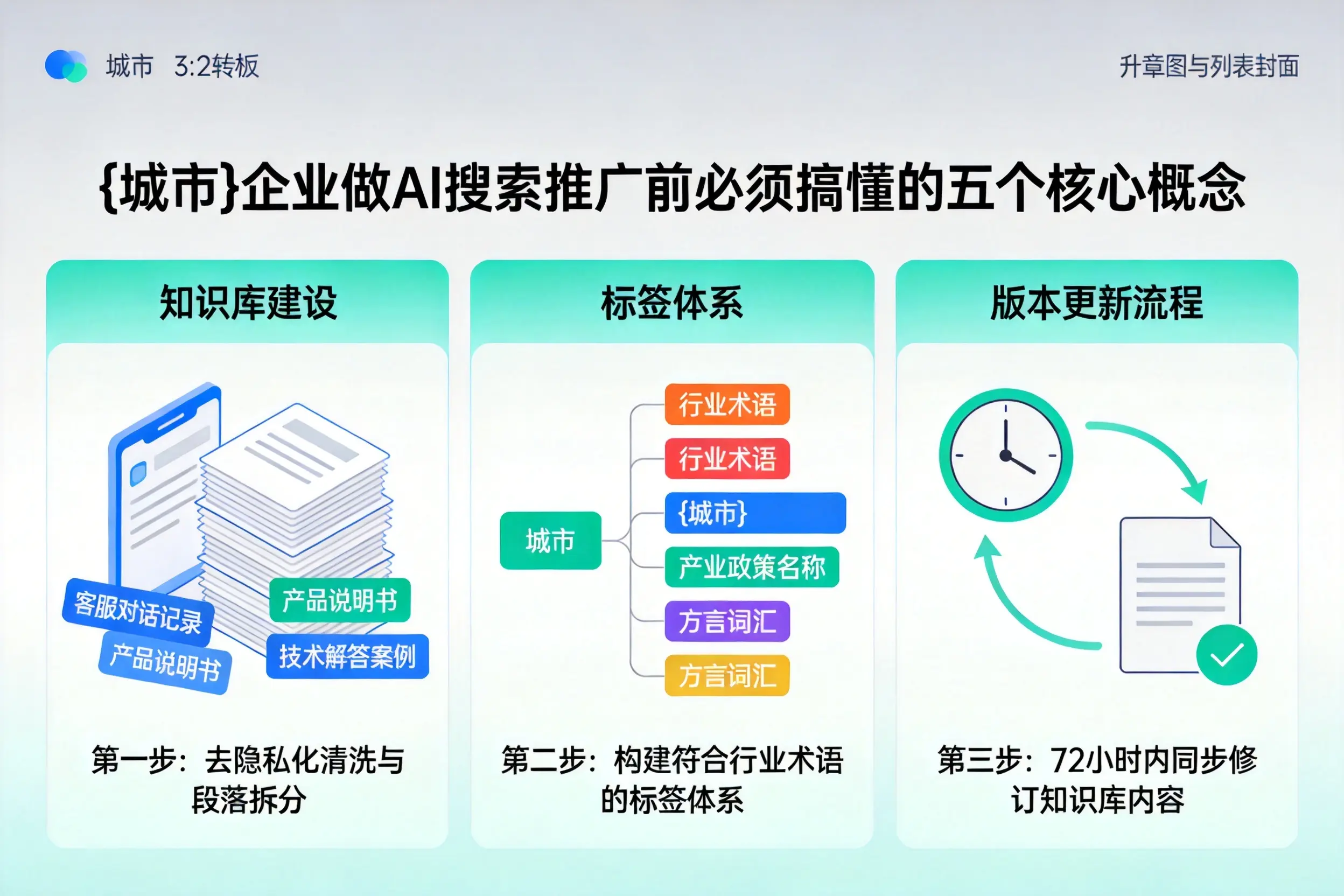 丰都企业做AI搜索推广前必须搞懂的五个核心概念